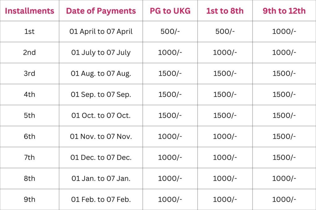 Fee Structure English Medium
